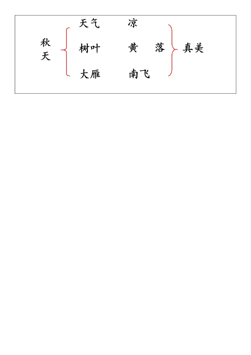 2025年秋期部编人教版1年级上册语文全册核心素养教案（教学反思有内容+二次备课版）_一年级上册