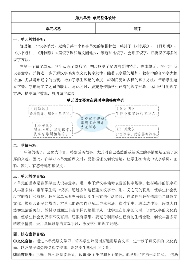 2025年秋期部编人教版1年级上册语文全册核心素养教案（教学反思有内容+二次备课版）_一年级上册