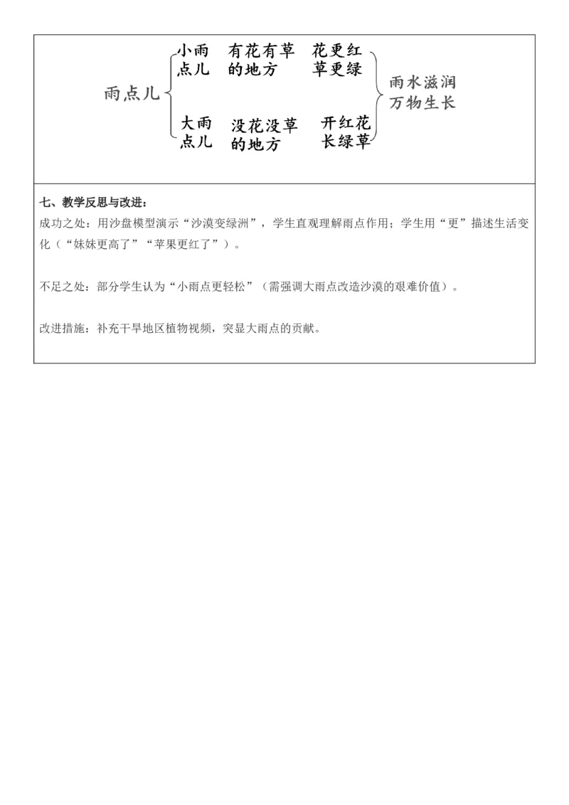 2025年秋期部编人教版1年级上册语文全册核心素养教案（教学反思有内容+二次备课版）_一年级上册