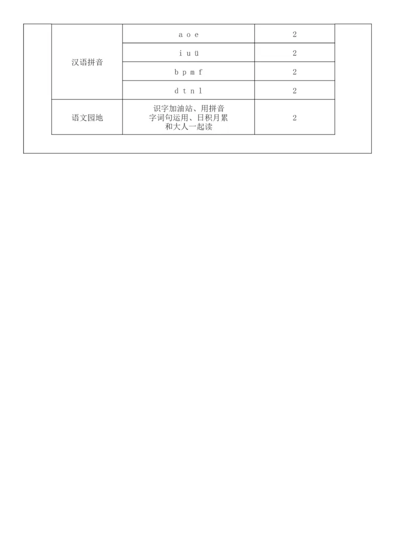 2025年秋期部编人教版1年级上册语文全册核心素养教案（教学反思有内容+二次备课版）_一年级上册