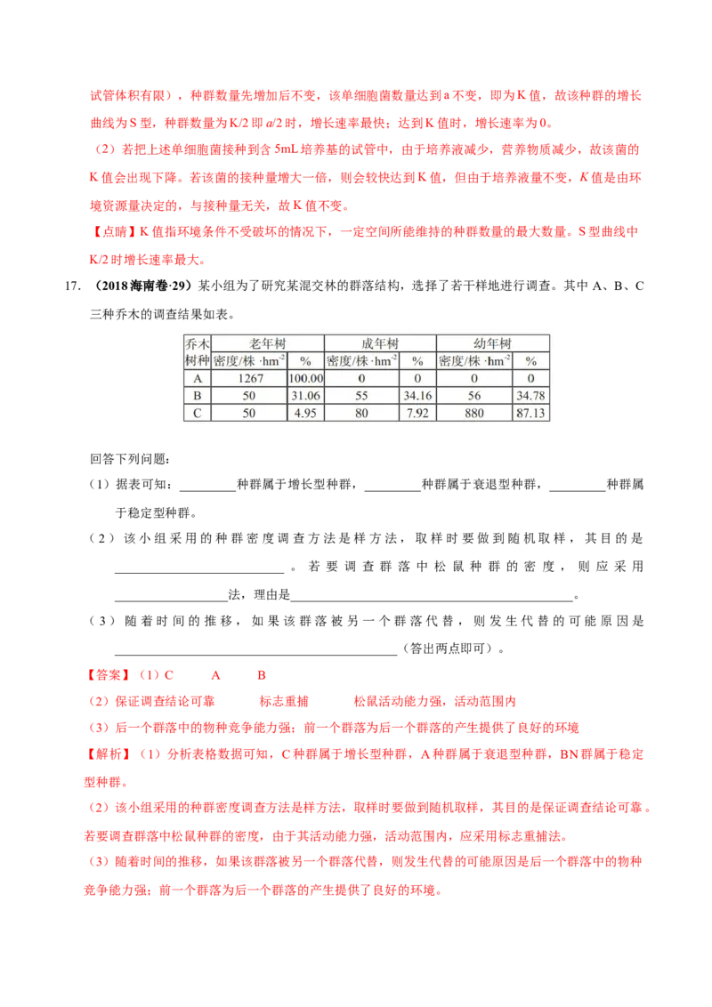 第十二单元种群和群落（作业）_新高考复习资料_2022年新高考复习资料_2022届一轮复习讲练结合7.13更新_系列一_第十二单元种群和群落