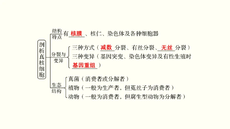 第一单元细胞的组成与结构（教案）_新高考复习资料_2022年新高考复习资料_2022届一轮复习讲练结合7.13更新_系列一_第一单元细胞的组成与结构