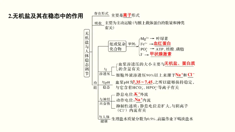 第一单元细胞的组成与结构（教案）_新高考复习资料_2022年新高考复习资料_2022届一轮复习讲练结合7.13更新_系列一_第一单元细胞的组成与结构