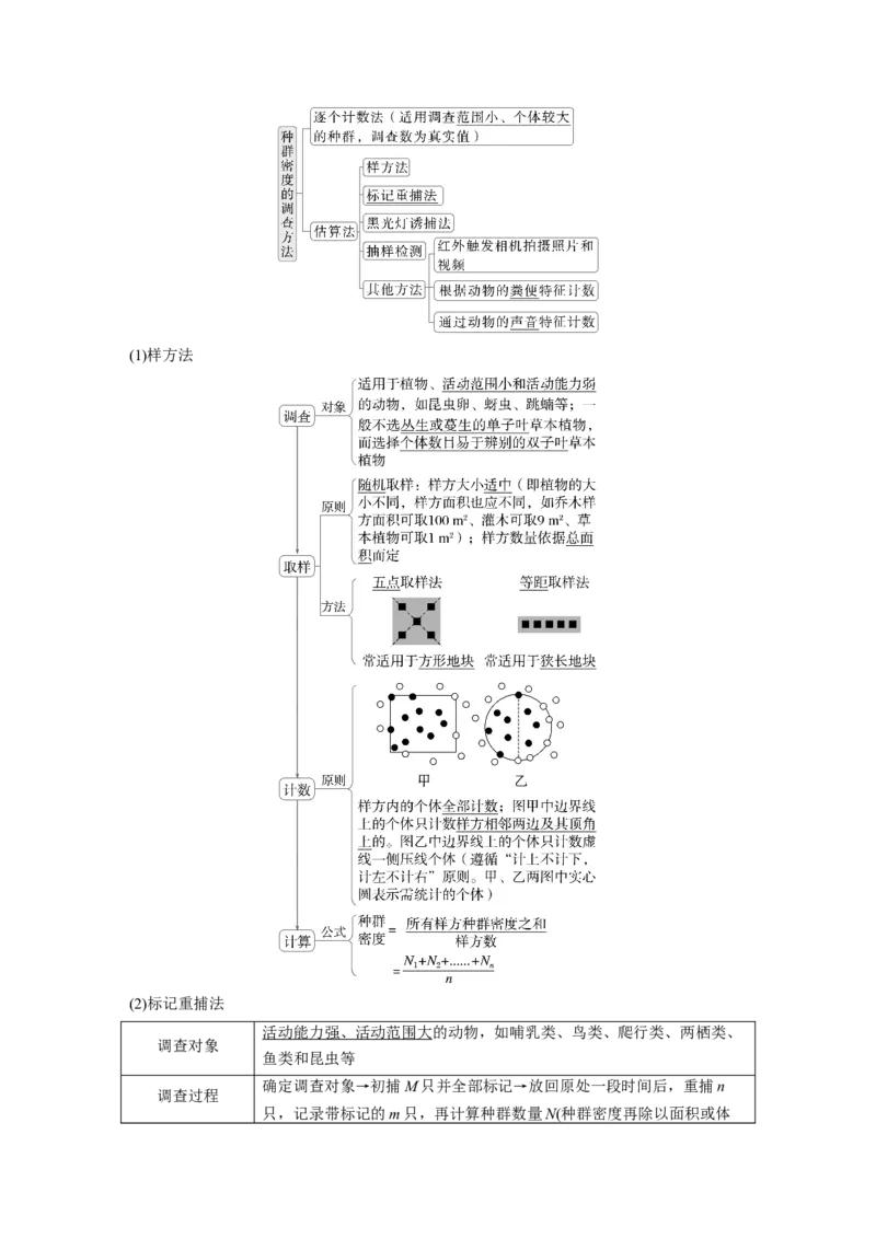 第九单元　第47课时　种群的数量特征_2025年新高考资料_一轮复习_2025大一轮复习讲义+课件（完结）_2025大一轮复习讲义生物教师用书Word版文档整书_配套Word版文档第七~十单元