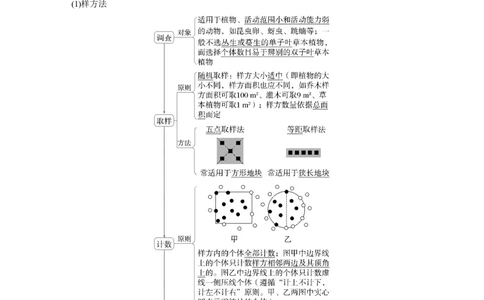 第九单元　第47课时　种群的数量特征_2025年新高考资料_一轮复习_2025大一轮复习讲义+课件（完结）_2025大一轮复习讲义生物教师用书Word版文档整书_配套Word版文档第七~十单元