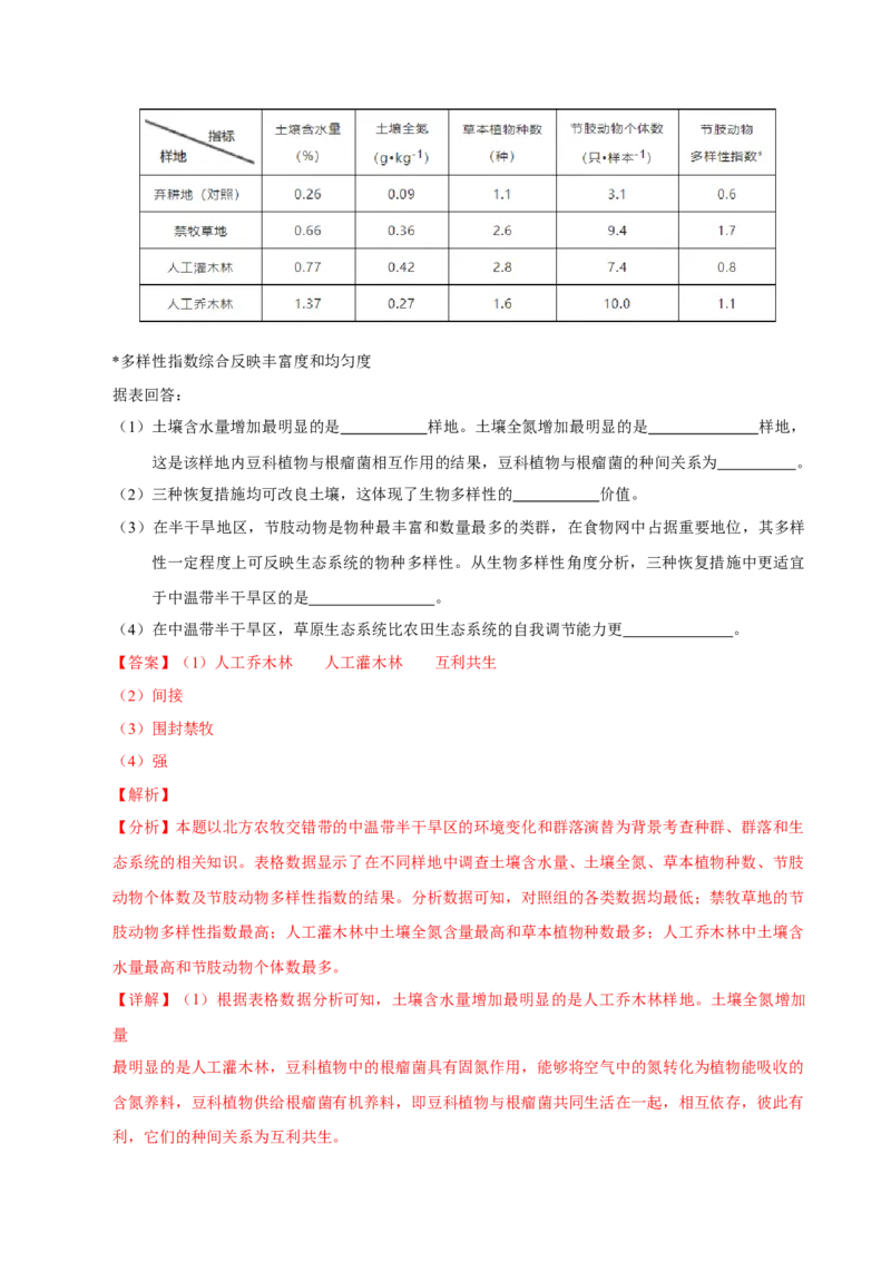 第十三单元生态系统与环境保护（作业）_新高考复习资料_2022年新高考复习资料_2022届一轮复习讲练结合7.13更新_系列一_第十三单元生态系统与环境保护