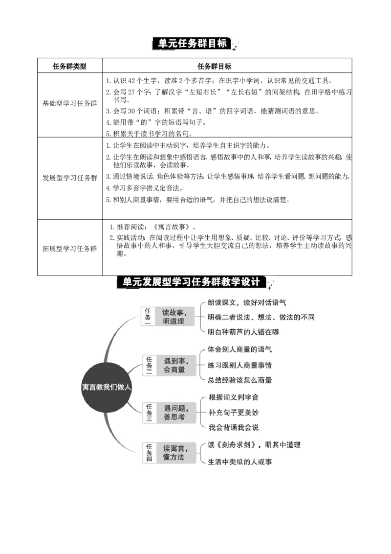 第五单元单元分析_二年级上册_赠送资料-25年秋期课件+教案_第五单元