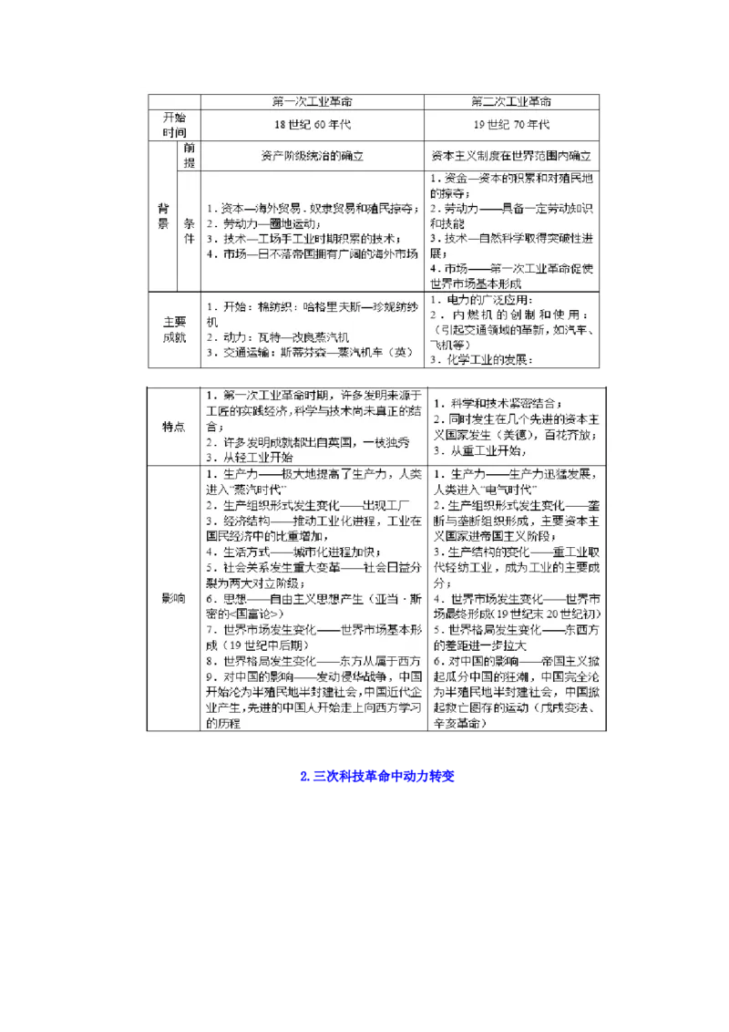 06九下历史知识清单-口袋书2024年中考历史一轮复习知识清单_8历史中考复习_2024年中考复习资料_一轮复习资料_完❤背诵❤2024年中考历史一轮复习知识清单