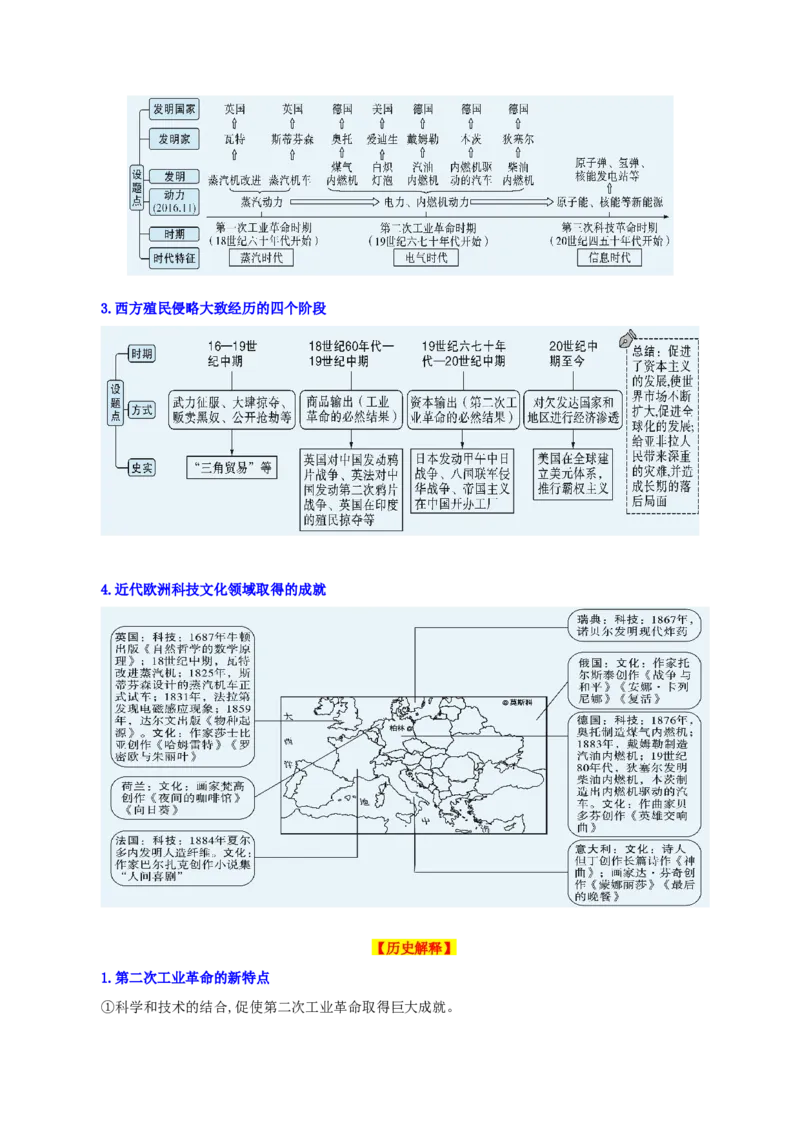 06九下历史知识清单-口袋书2024年中考历史一轮复习知识清单_8历史中考复习_2024年中考复习资料_一轮复习资料_完❤背诵❤2024年中考历史一轮复习知识清单
