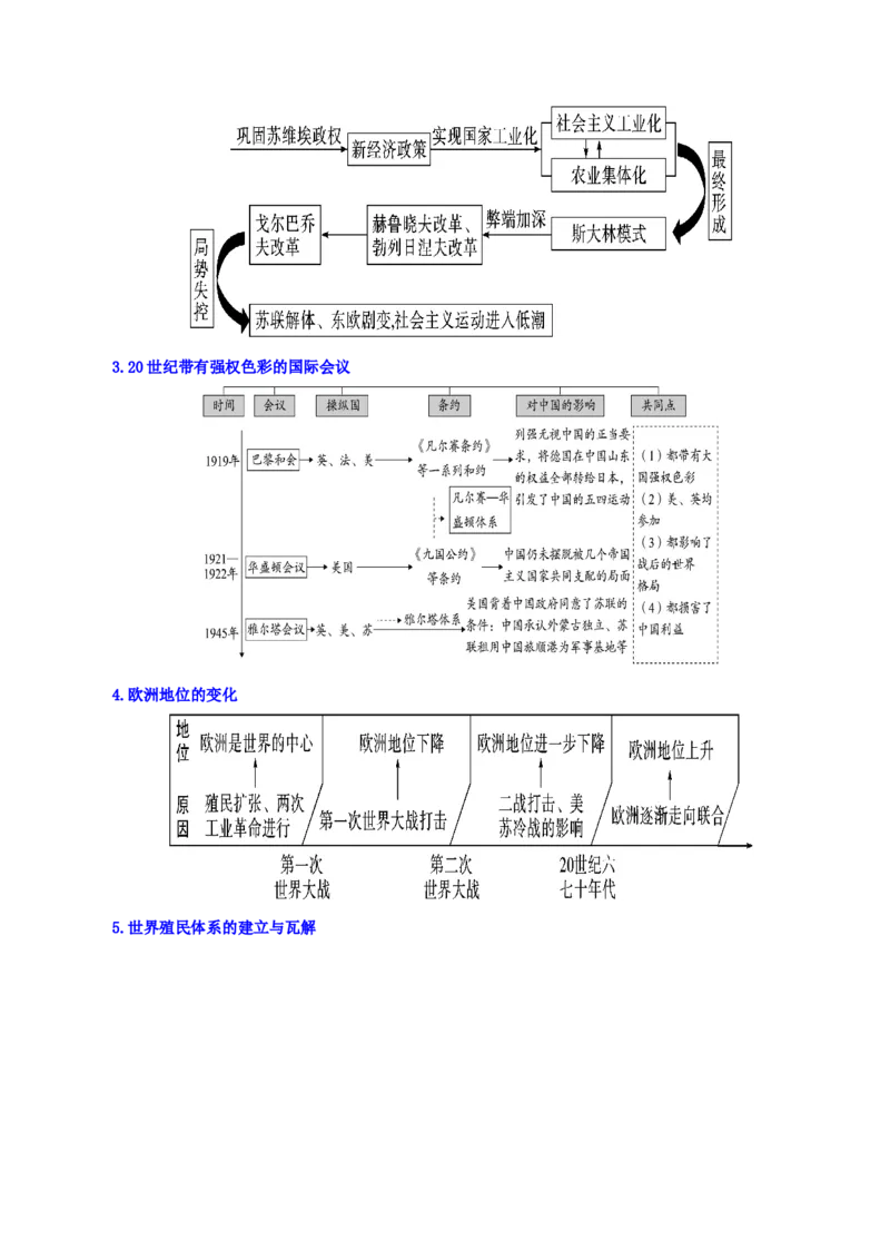 06九下历史知识清单-口袋书2024年中考历史一轮复习知识清单_8历史中考复习_2024年中考复习资料_一轮复习资料_完❤背诵❤2024年中考历史一轮复习知识清单