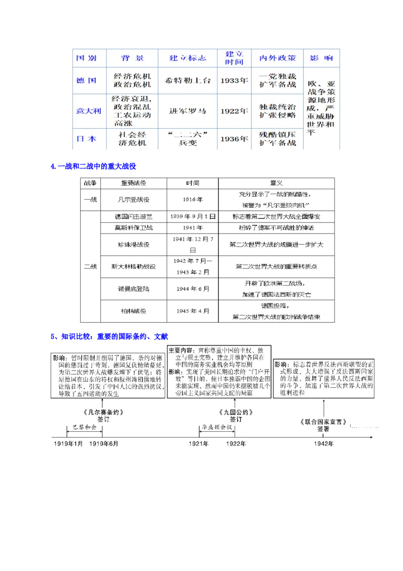 06九下历史知识清单-口袋书2024年中考历史一轮复习知识清单_8历史中考复习_2024年中考复习资料_一轮复习资料_完❤背诵❤2024年中考历史一轮复习知识清单