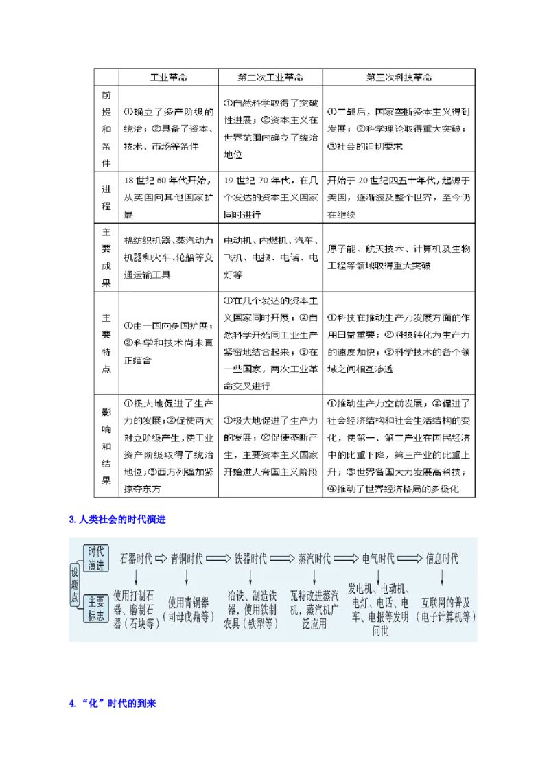 06九下历史知识清单-口袋书2024年中考历史一轮复习知识清单_8历史中考复习_2024年中考复习资料_一轮复习资料_完❤背诵❤2024年中考历史一轮复习知识清单
