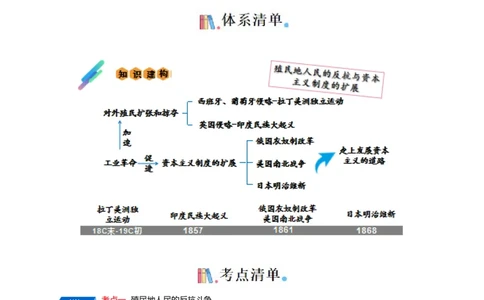 06九下历史知识清单-口袋书2024年中考历史一轮复习知识清单_8历史中考复习_2024年中考复习资料_一轮复习资料_完❤背诵❤2024年中考历史一轮复习知识清单
