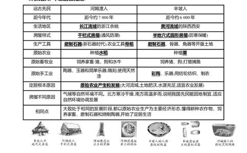 1第一单元史前时期：中国境内早期人类与文明的起源(第1-3课)中考历史总复习讲练学案（含解析）_8历史中考复习_2023年中考复习资料_专项复习