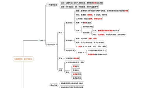 第8讲生物的变异、育种与进化（讲练）（解析版）_新高考复习资料_2023年新高考复习资料_二轮复习_2023年高考生物二轮复习讲练测（新教材专用）