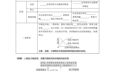 第九单元　第54课时　生态系统的稳定性_新高考复习资料_2025年新高考资料_2025新高考一轮复习生物_2025大一轮复习讲义生物人教版学生用书Word版文档整书_2025大一轮复习讲义