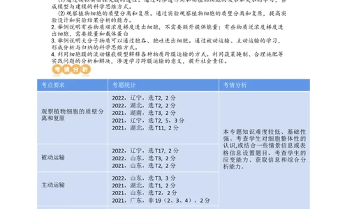 第7讲物质运输（讲义）（教师版）_新高考复习资料_2024年新高考复习资料_一轮复习资料_完2024年高考生物一轮复习讲练测(课件+讲义+练习)（新高考）_讲义+练习