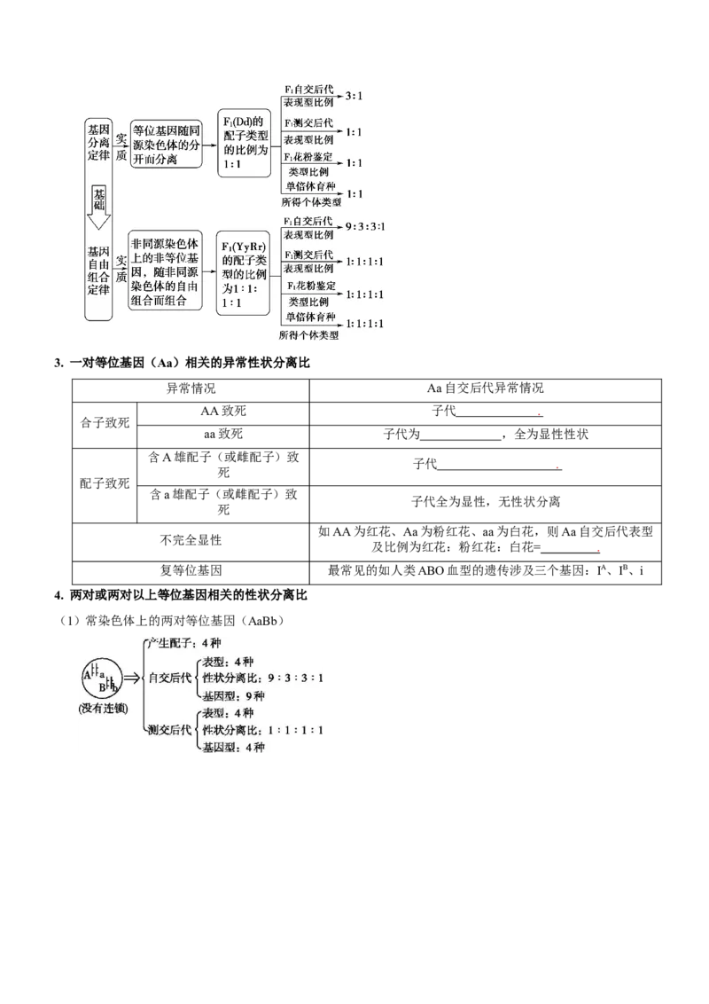 第7讲遗传的基本规律与伴性遗传（讲练）（原卷版）_新高考复习资料_2023年新高考复习资料_二轮复习_2023年高考生物二轮复习讲练测（新教材专用）
