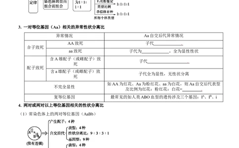第7讲遗传的基本规律与伴性遗传（讲练）（原卷版）_新高考复习资料_2023年新高考复习资料_二轮复习_2023年高考生物二轮复习讲练测（新教材专用）