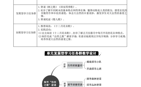 第二单元单元分析_二年级上册_赠送资料-25年秋期课件+教案_第二单元
