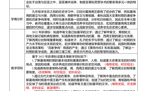 02夏商周时期：早期国家的形成与社会的变革（教案）_8历史中考复习_2026年中考复习（更新中）_2026中考历史一轮复习课件+教案+单元测试卷_教案