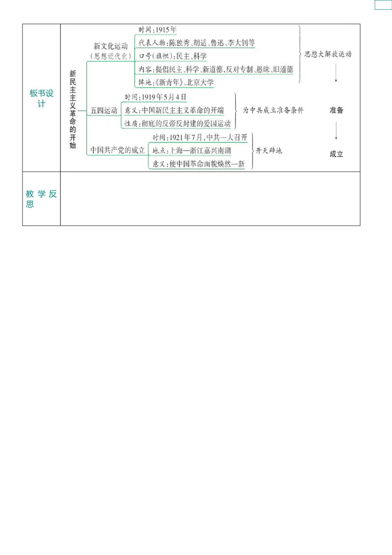11新民主主义革命的开始（教案）_8历史中考复习_2026年中考复习（更新中）_2026中考历史一轮复习课件+教案+单元测试卷_教案