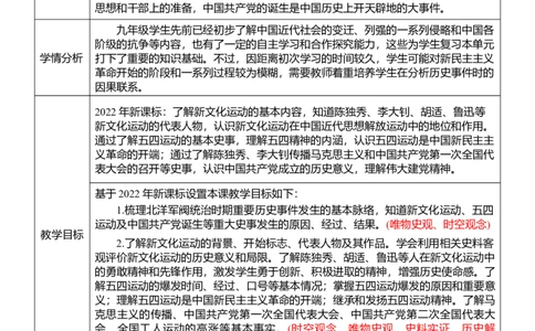 11新民主主义革命的开始（教案）_8历史中考复习_2026年中考复习（更新中）_2026中考历史一轮复习课件+教案+单元测试卷_教案