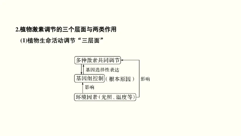 第九单元植物的激素调节（教案）_新高考复习资料_2022年新高考复习资料_2022届一轮复习讲练结合7.13更新_系列一_第九单元植物的激素调节