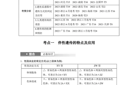 第五单元　第28课时　伴性遗传和人类遗传病_2025年新高考资料_一轮复习_2025大一轮复习讲义+课件（完结）_2025大一轮复习讲义生物学生用书Word版文档整书_2025大一轮复习讲义