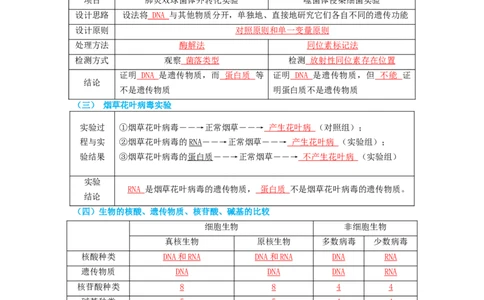 第6讲DNA是主要的遗传物质-精准备考备战2023年高考生物一轮复习精品讲义（生物学必修2）（解析版）_通用版（老高考）复习资料_2023年复习资料_一轮复习