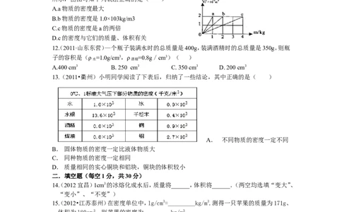 第六章-质量与密度知识点及练习题附答案_初物_1初中物理
