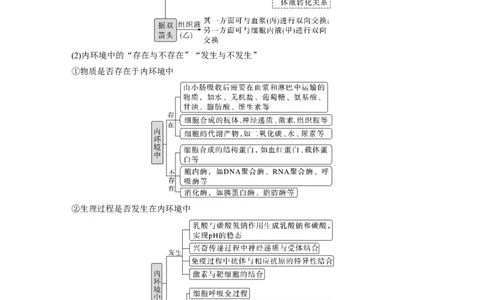 第一篇专题六考点一　动物个体的稳态与调节_通用版（老高考）复习资料_2023年复习资料_二轮复习_2023年高考生物二轮复习讲义+课件（全国版）_2023年高考生物二轮复习讲义（全国版）