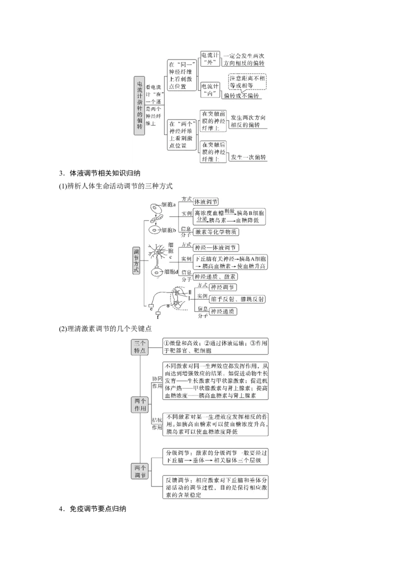 第一篇专题六考点一　动物个体的稳态与调节_通用版（老高考）复习资料_2023年复习资料_二轮复习_2023年高考生物二轮复习讲义+课件（全国版）_2023年高考生物二轮复习讲义（全国版）