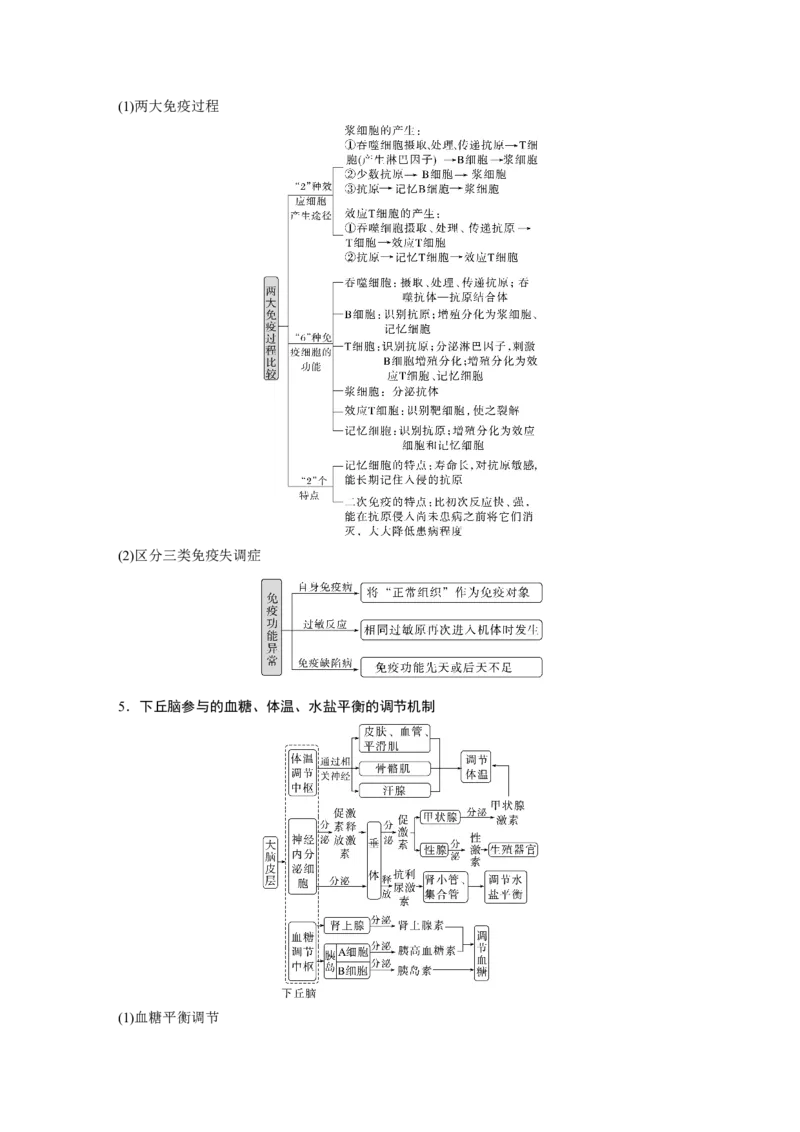 第一篇专题六考点一　动物个体的稳态与调节_通用版（老高考）复习资料_2023年复习资料_二轮复习_2023年高考生物二轮复习讲义+课件（全国版）_2023年高考生物二轮复习讲义（全国版）