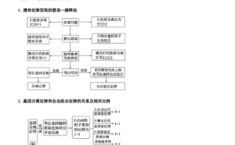 第7讲遗传的基本规律与伴性遗传（讲练）（解析版）_新高考复习资料_2023年新高考复习资料_二轮复习_2023年高考生物二轮复习讲练测（新教材专用）