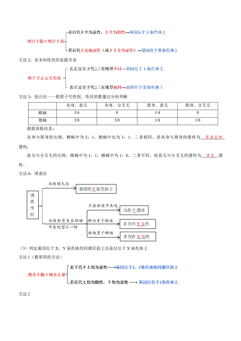 第7讲遗传的基本规律与伴性遗传（讲练）（解析版）_新高考复习资料_2023年新高考复习资料_二轮复习_2023年高考生物二轮复习讲练测（新教材专用）