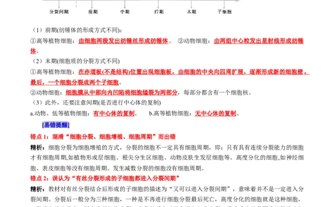 第6章细胞的生命历程（背诵版）_2025年新高考资料_专项复习_晨读晚默备战2025年高考生物必背知识清单_第6章细胞的生命历程-晨读晚默备战2025年高考生物必背知识清单