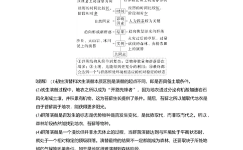 第九单元　第50课时　群落的主要类型及演替_2025年新高考资料_一轮复习_2025大一轮复习讲义+课件（完结）_2025大一轮复习讲义生物教师用书Word版文档整书
