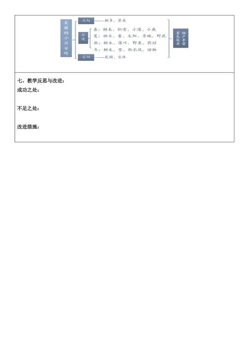 （新版）（新教材）部编人教版3年级上册语文第6单元核心素养教案（教学反思无内容+二次备课版）_三年级上册_单元教案