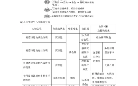 第一篇专题八考点一　教材基础实验_通用版（老高考）复习资料_2023年复习资料_二轮复习_2023年高考生物二轮复习讲义+课件（全国版）_2023年高考生物二轮复习讲义（全国版）_学生版