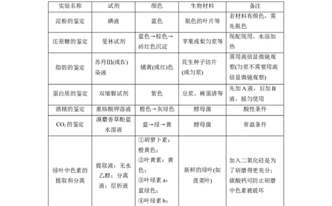 第一篇专题八考点一　教材基础实验_通用版（老高考）复习资料_2023年复习资料_二轮复习_2023年高考生物二轮复习讲义+课件（全国版）_2023年高考生物二轮复习讲义（全国版）_学生版