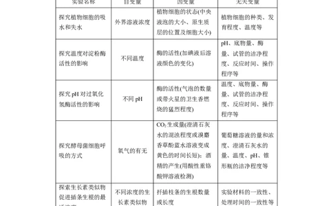 第一篇专题八考点一　教材基础实验_通用版（老高考）复习资料_2023年复习资料_二轮复习_2023年高考生物二轮复习讲义+课件（全国版）_2023年高考生物二轮复习讲义（全国版）_学生版
