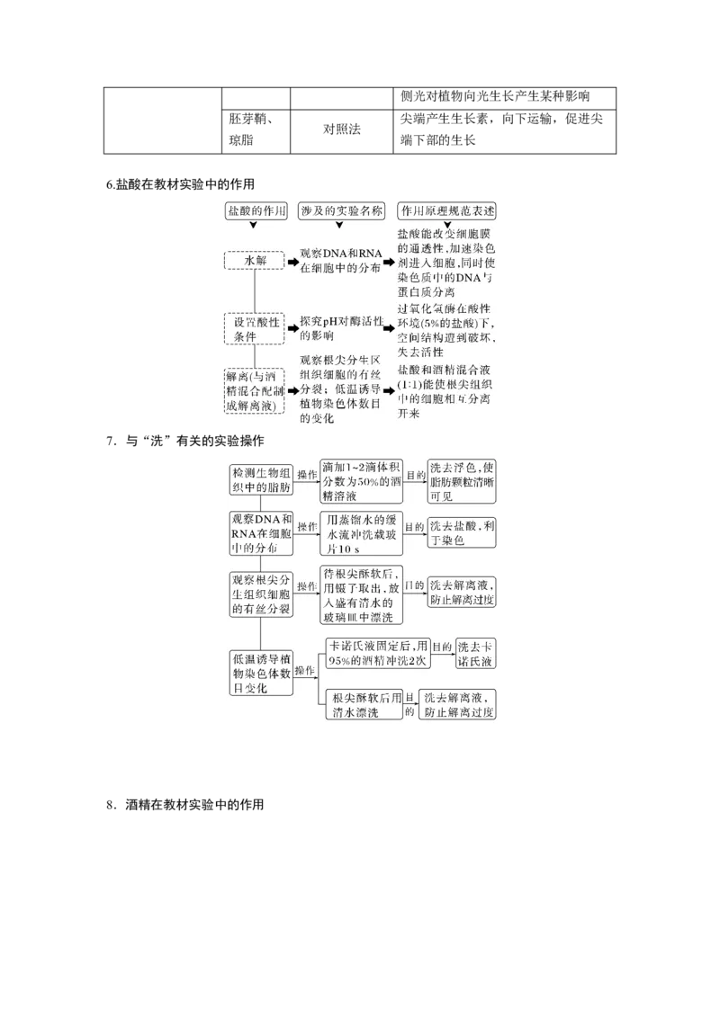 第一篇专题八考点一　教材基础实验_通用版（老高考）复习资料_2023年复习资料_二轮复习_2023年高考生物二轮复习讲义+课件（全国版）_2023年高考生物二轮复习讲义（全国版）_学生版