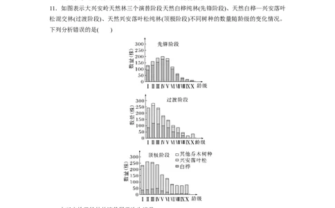 第九单元　课时练50　群落的主要类型及演替_2025年新高考资料_一轮复习_2025大一轮复习讲义+课件（完结）_2025大一轮复习讲义生物学生用书Word版文档整书_2025一轮复习73练