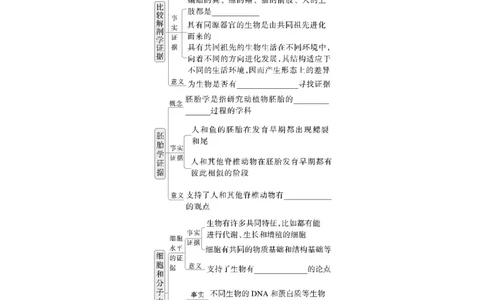 第七单元　第35课时　生物的进化_2025年新高考资料_一轮复习_2025大一轮复习讲义+课件（完结）_2025大一轮复习讲义生物学生用书Word版文档整书_2025大一轮复习讲义