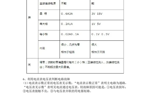 第十六章-电压电阻知识点及练习题附答案_初物_1初中物理