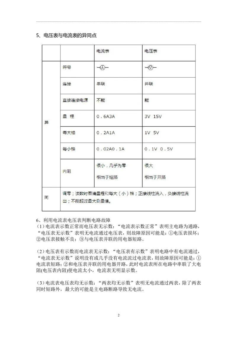 第十六章-电压电阻知识点及练习题附答案_初物_1初中物理