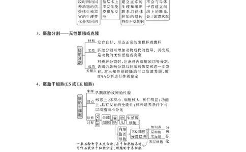 第一篇专题九考点三　胚胎工程、生物技术的安全性和伦理问题及生态工程_通用版（老高考）复习资料_2023年复习资料_二轮复习_2023年高考生物二轮复习讲义+课件（全国版）_学生版