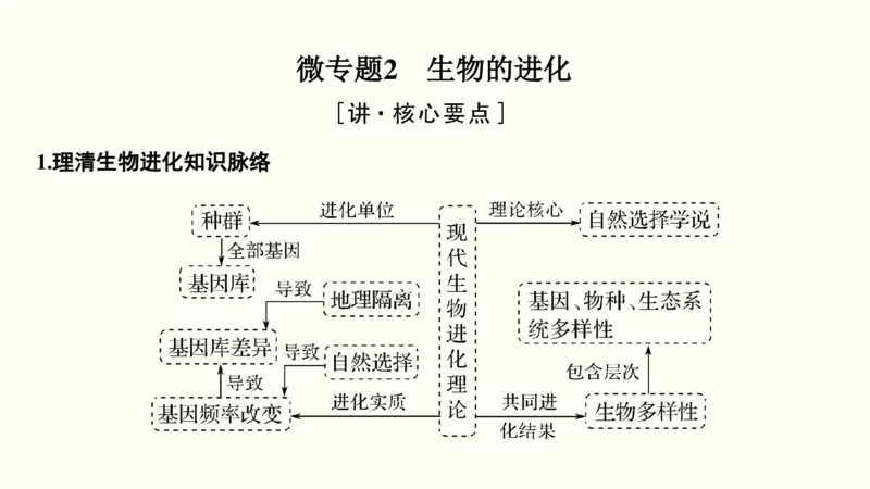 第八单元生物的变异、育种与进化（教案）_新高考复习资料_2022年新高考复习资料_2022届一轮复习讲练结合7.13更新_系列一_第八单元生物的变异、育种与进化