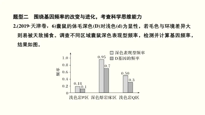 第八单元生物的变异、育种与进化（教案）_新高考复习资料_2022年新高考复习资料_2022届一轮复习讲练结合7.13更新_系列一_第八单元生物的变异、育种与进化